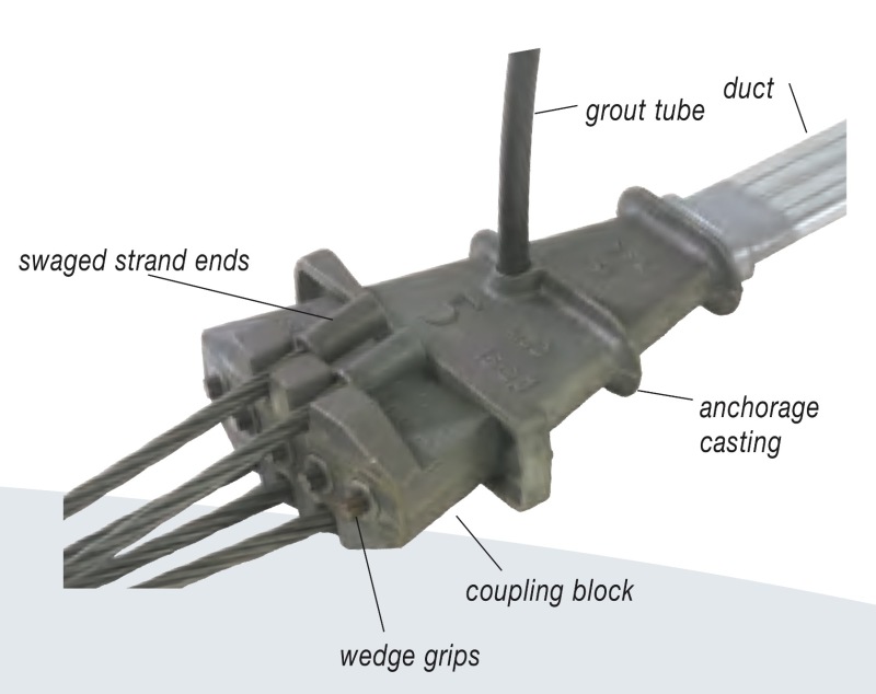 Hva er Post Tension Flat Slab Anchor