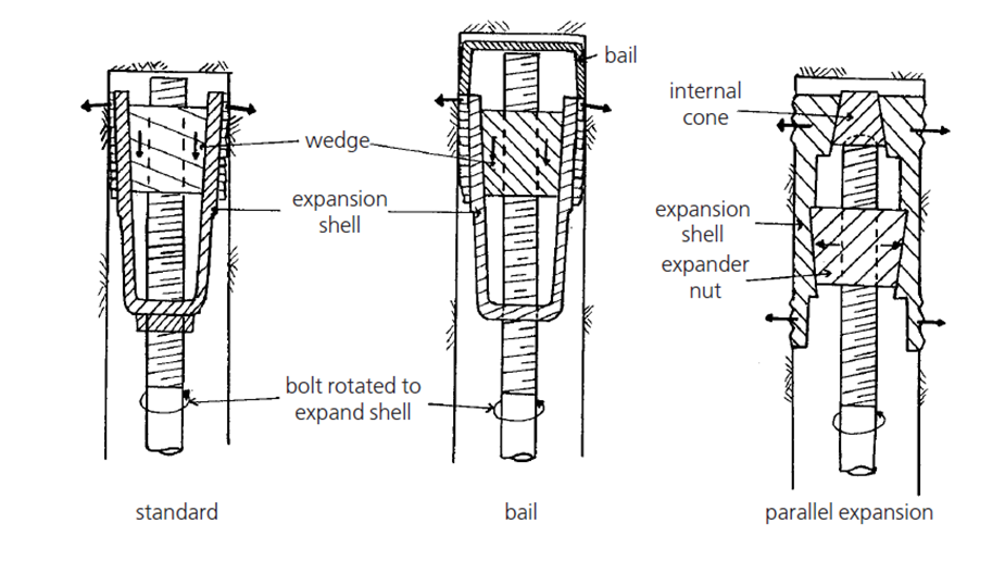 Hva er Expansion Shell Rock Bolts?